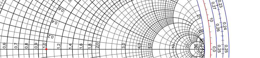 Smith chart